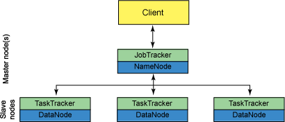 JobTrack, TaskTracker