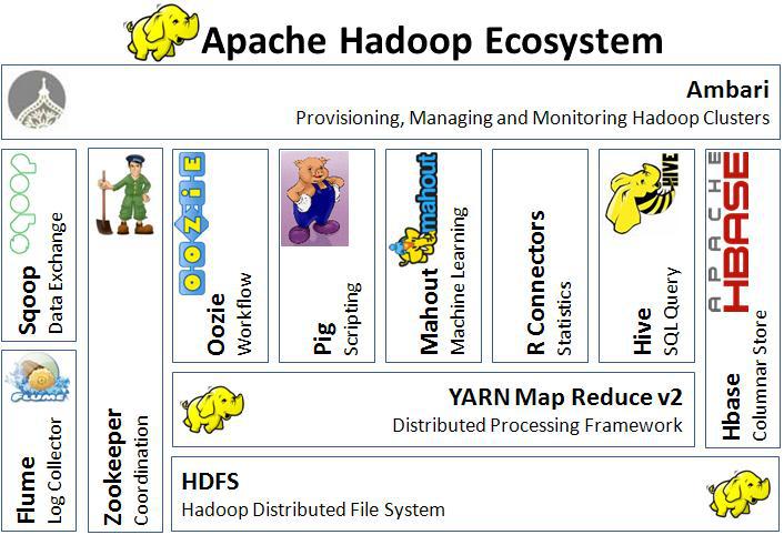 HadoopEcosystem