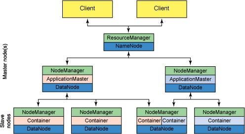 Resource Manager