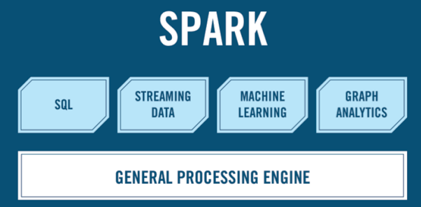 Spark Ecosystem